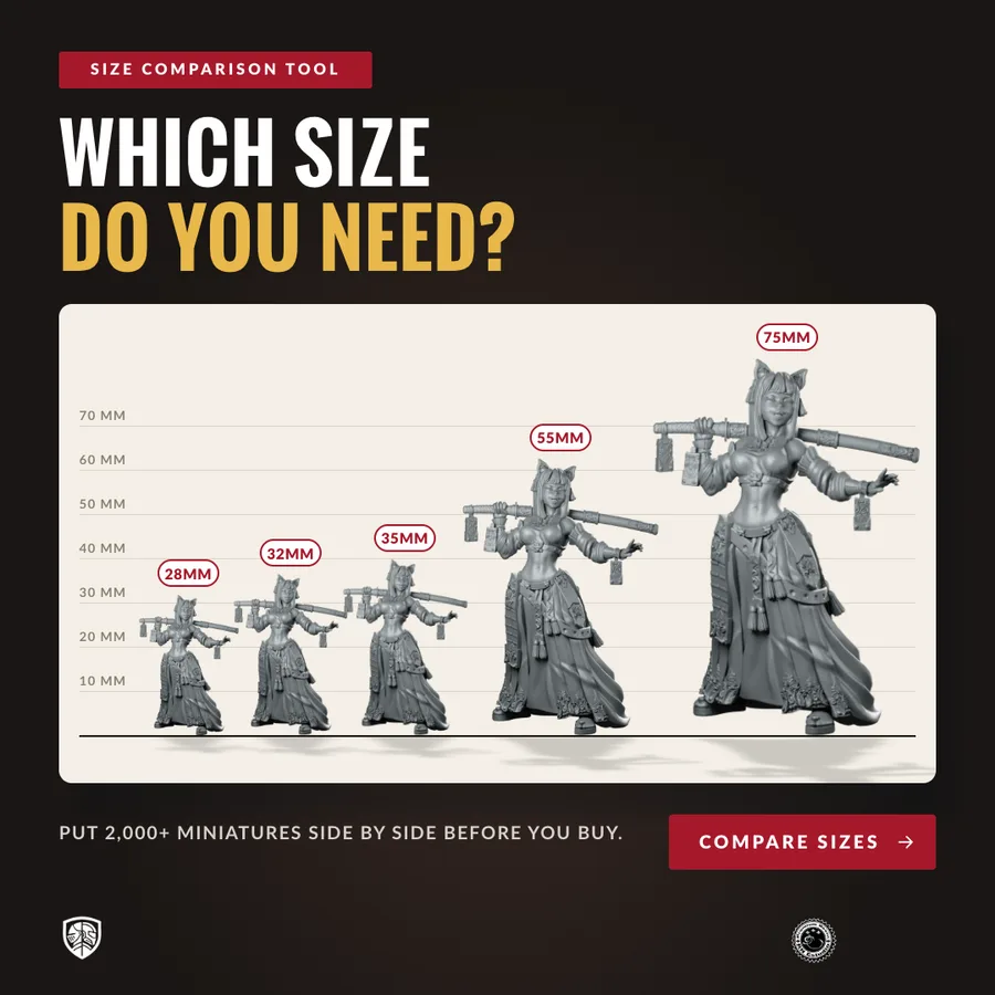 Miniature Sizes Explained